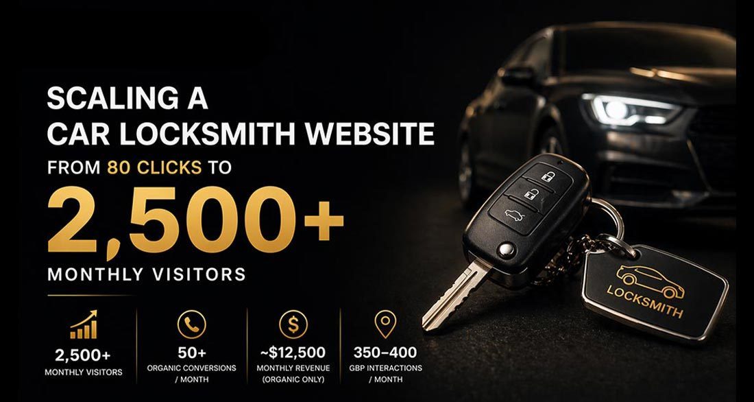 Car locksmith SEO case study — scaled from 80 clicks to 2,500+ monthly visitors